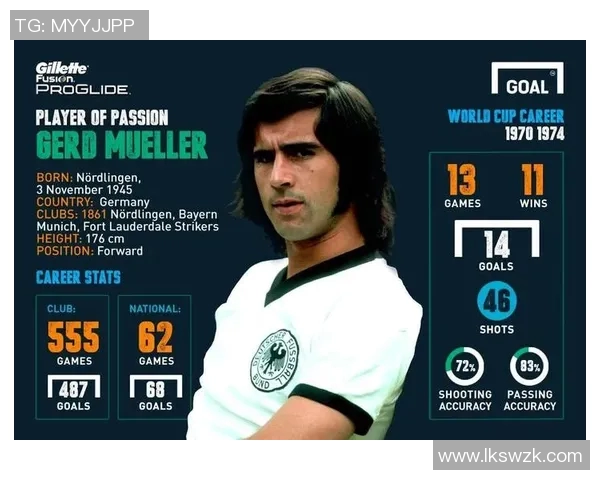 德国足球传奇球星回顾与影响力解析从贝肯鲍尔到穆勒的时代变迁 德国足球传奇球星回顾与影响力解析从贝肯鲍尔到穆勒的时代变迁