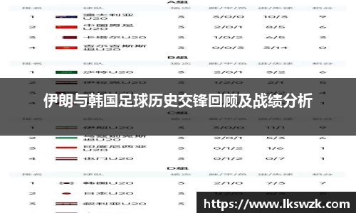 伊朗与韩国足球历史交锋回顾及战绩分析